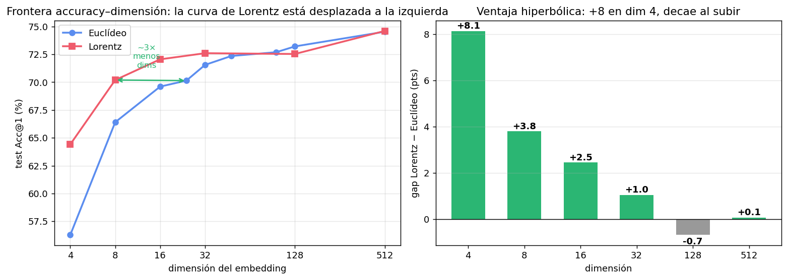 frontera de compresión