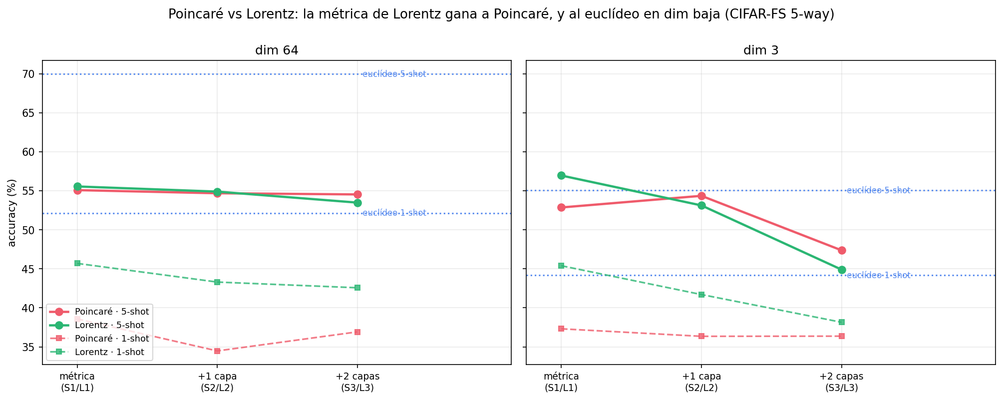 Poincaré vs Lorentz peldaño a peldaño